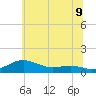 Tide chart for Brewer Point, Maryland on 2025/06/9