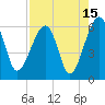 Tide chart for Bull River, Briars Creek entrance, Coosaw River, South Carolina on 2023/08/15