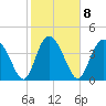 Tide chart for Brickyard Ferry, swing bridge, South Carolina on 2023/02/8