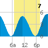 Tide chart for Brickyard Ferry, swing bridge, Ashepoo River, South Carolina on 2023/04/7