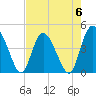 Tide chart for Brickyard Ferry, swing bridge, Ashepoo River, South Carolina on 2023/05/6