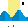 Tide chart for Brickyard Ferry, swing bridge, Ashepoo River, South Carolina on 2023/11/6