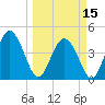 Tide chart for Brickyard Ferry, swing bridge, Ashepoo River, South Carolina on 2024/03/15