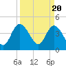 Tide chart for Brickyard Ferry, swing bridge, Ashepoo River, South Carolina on 2024/03/20