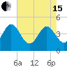 Tide chart for Brickyard Ferry, swing bridge, Ashepoo River, South Carolina on 2024/05/15