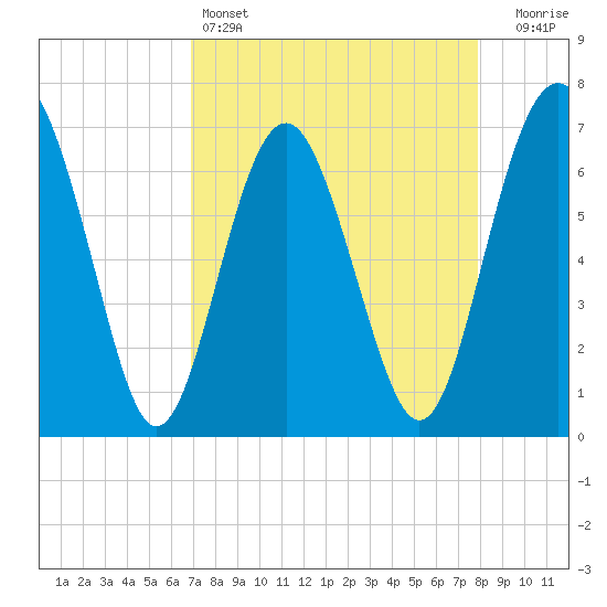 Tide chart for Brickyard Point, Brickyard Cr on 2025/04/14