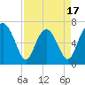 Tide chart for Brickyard Point, Brickyard Cr, South Carolina on 2025/04/17