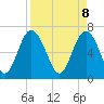 Tide chart for Brickyard Point, Brickyard Cr, South Carolina on 2025/04/8