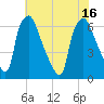 Tide chart for Bridesburg, Philadelphia, Pennsylvania on 2025/07/16