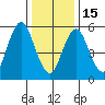 Tide chart for Bridgeport Harbor, Bridgeport, Connecticut on 2023/01/15