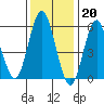 Tide chart for Bridgeport Harbor, Bridgeport, Connecticut on 2023/01/20