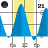 Tide chart for Bridgeport Harbor, Bridgeport, Connecticut on 2023/01/21