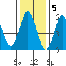 Tide chart for Bridgeport Harbor, Bridgeport, Connecticut on 2023/01/5