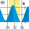 Tide chart for Bridgeport Harbor, Bridgeport, Connecticut on 2023/01/6