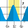 Tide chart for Bridgeport Harbor, Bridgeport, Connecticut on 2023/01/7