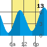 Tide chart for Bridgeport Harbor, Bridgeport, Connecticut on 2023/08/13
