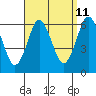 Tide chart for Bridgeport Harbor, Bridgeport, Connecticut on 2023/09/11