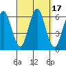 Tide chart for Bridgeport Harbor, Bridgeport, Connecticut on 2023/09/17