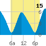 Tide chart for Raccoon Creek, Bridgeport, New Jersey on 2023/06/15