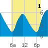 Tide chart for Raccoon Creek, Bridgeport, New Jersey on 2023/06/1