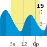 Tide chart for Raccoon Creek, Bridgeport, New Jersey on 2025/05/15