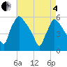 Tide chart for Raccoon Creek, Bridgeport, New Jersey on 2025/05/4