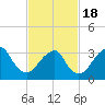 Tide chart for Brielle, Manasquan River, New Jersey on 2021/02/18