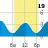 Tide chart for Brielle, Manasquan River, New Jersey on 2021/03/19