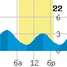 Tide chart for Brielle, Manasquan River, New Jersey on 2021/03/22