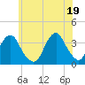 Tide chart for Brielle, Manasquan River, New Jersey on 2021/06/19