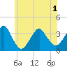 Tide chart for Brielle, Manasquan River, New Jersey on 2021/06/1