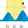 Tide chart for Brielle, Manasquan River, New Jersey on 2021/06/8