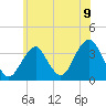 Tide chart for Brielle, Manasquan River, New Jersey on 2021/06/9