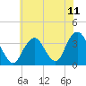 Tide chart for Brielle, Manasquan River, New Jersey on 2021/07/11