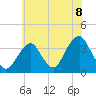 Tide chart for Brielle, Manasquan River, New Jersey on 2021/07/8
