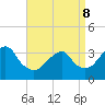 Tide chart for Brielle, Manasquan River, New Jersey on 2022/04/8
