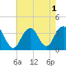 Tide chart for Brielle, Manasquan River, New Jersey on 2022/08/1