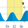 Tide chart for Brielle, Manasquan River, New Jersey on 2023/04/9