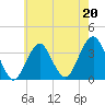 Tide chart for Brielle, Manasquan River, New Jersey on 2023/05/20
