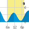 Tide chart for Brielle, Manasquan River, New Jersey on 2023/05/9