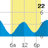 Tide chart for Brielle, Manasquan River, New Jersey on 2023/06/22