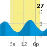Tide chart for Brielle, Manasquan River, New Jersey on 2023/06/27