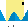 Tide chart for Brielle, Manasquan River, New Jersey on 2023/06/8