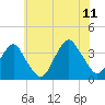 Tide chart for Brielle, Manasquan River, New Jersey on 2023/07/11
