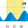 Tide chart for Brielle, Manasquan River, New Jersey on 2023/07/18