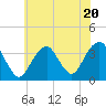 Tide chart for Brielle, Manasquan River, New Jersey on 2023/07/20