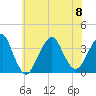 Tide chart for Brielle, Manasquan River, New Jersey on 2023/07/8