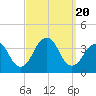 Tide chart for Brielle, Manasquan River, New Jersey on 2023/09/20