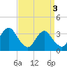 Tide chart for Brielle, Manasquan River, New Jersey on 2024/04/3