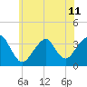Tide chart for Brielle, Manasquan River, New Jersey on 2024/06/11
